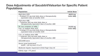 Dose Adjustments of Sacubitril/Valsartan for Specific Patient
Populations
 