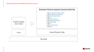 Red Hat Tech Night 2024 Apache Camel 最新開発環境のご紹介 | PDF