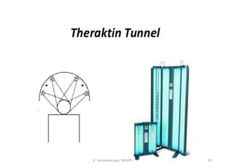 K. Soundararajan, SRIHER 19
 