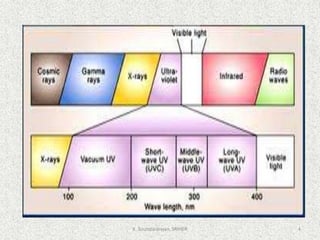 K. Soundararajan, SRIHER 4
 