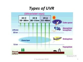 K. Soundararajan, SRIHER 5
 