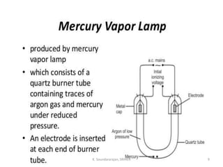 K. Soundararajan, SRIHER 9
 