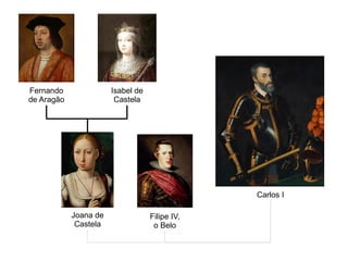 Fernando
de Aragão
Isabel de
Castela
Joana de
Castela
Filipe IV,
o Belo
Carlos I
 