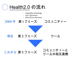 Health2.0 の流れ
・ adaptable technology
・ user experience
・ data driven-decisions

2008 年 第 1 フェーズ

現在

第 2 フェーズ

これから 第 3 フェ...
