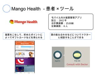 Mango Health - 患者 × ツール
モバイル向け服薬管理アプリ
設立： 2012 年
合計調達額： $3.05M
従業員数： 6 人
服薬をこなして、貯めたポイントに
よってギフトカードなどを得られる

薬の飲み合わせなどについてド...