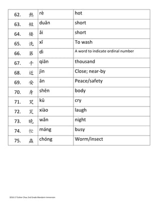 2016-­‐17	
  Esther	
  Chau	
  2nd	
  Grade	
  Mandarin	
  Immersion	
  
62. 熱	
   rè	
   hot	
  
63. 短	
   duǎn	
   short	
  
64. 矮	
   ǎi	
   short	
  
65. 洗	
   xǐ	
   To	
  wash	
  
66. 第	
   dì	
   A	
  word	
  to	
  indicate	
  ordinal	
  number	
  
67. 千	
   qiān	
   thousand	
  
68. 近	
   jìn	
   Close;	
  near-­‐by	
  
69. 安	
   ān	
   Peace/safety	
  
70. ⾝身	
   shēn	
   body	
  
71. 哭	
   kū	
   cry	
  
72. 笑	
   xiào	
   laugh	
  
73. 晚	
   wǎn	
   night	
  
74. 忙	
   máng	
   busy	
  
75. 蟲	
   chóng	
   Worm/insect	
  
	
  
	
  
	
   	
  
 