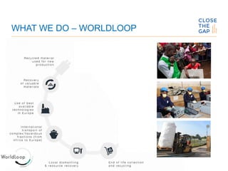 WHAT WE DO – WORLDLOOP
 