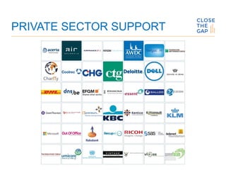 PRIVATE SECTOR SUPPORT
 