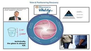 Visie & Positionering Discovery
 