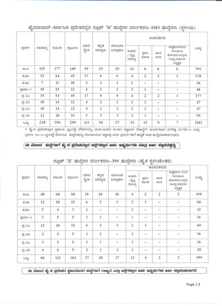Group D 1582 posts notification in Health and Family welfare department 