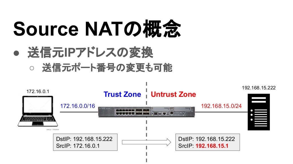  JUNOS SRX Firewall Source NAT 