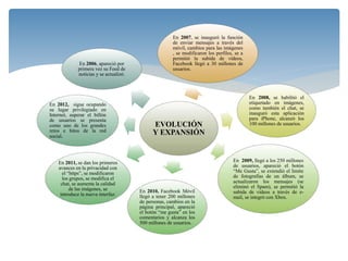 EVOLUCIÓN
Y EXPANSIÓN
En 2007, se inauguró la función
de enviar mensajes a través del
móvil, cambios para las imágenes
, se modificaron los perfiles, se a
permitió la subida de vídeos,
Facebook llegó a 30 millones de
usuarios.
En 2008, se habilitó el
etiquetado en imágenes,
como también el chat, se
inauguró esta aplicación
para iPhone, alcanzó los
100 millones de usuarios.
En 2009, llegó a los 250 millones
de usuarios, apareció el botón
“Me Gusta”, se extendió el limite
de fotografías de un álbum, se
actualizaron los mensajes (se
eliminó el Spam), se permitió la
subida de vídeos a través de e-
mail, se integró con Xbox.
En 2010, Facebook Móvil
llegó a tener 200 millones
de personas, cambios en la
página principal, apareció
el botón “me gusta” en los
comentarios y alcanza los
500 millones de usuarios.
En 2011, se dan los primeros
avances en la privacidad con
el “https”, se modificaron
los grupos, se modifica el
chat, se aumenta la calidad
de las imágenes, se
introduce la nueva interfaz.
En 2012, sigue ocupando
su lugar privilegiado en
Internet, superar el billón
de usuarios se presenta
como uno de los grandes
retos e hitos de la red
social.
En 2006, apareció por
primera vez su Feed de
noticias y se actualizó.
 