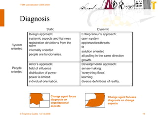 Diagnosis Change agent focuses diagnosis on change aspects Change agent focus diagnosis on organizational aspects Static Dynamic System oriented People oriented Developmental approach: sense-making ‘ everything flows’ learning diverse definitions of reality. Actor’s approach: field of influence distribution of power power is limited individual orientation. Entrepreneur’s approach: open system opportunities/threats fit solution oriented all pulling in the same direction growth. Design approach: systemic aspects and tighness registration deviations from the norm internally oriented people are funcionaries. 