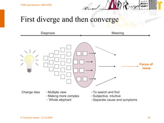 First diverge and then converge Change idea Diagnosis Meaning Multiple view Making more complex ´Whole elephant´ To search and find Subjective, intuïtive Separate cause and symptoms Focus of  issue 