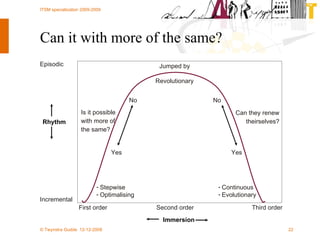 Can it with more of the same? Is it possible with more of the same? Immersion Continuous Evolutionary No Third order Episodic Rhythm Incremental First order Second order Can they renew theirselves? Stepwise Optimalising Yes No Yes Revolutionary Jumped by 