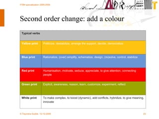 Second order change: add a colour To make complex, to boost (dynamic), add conflicts, hybridize, to give meaning, innovate White print Explicit, awareness, reason, learn, customize, experiment, reflect Green print Humanisation, motivate, seduce, appreciate, to give attention, connecting people  Red print Rationalize, (over) simplify, schematize, design, (re)solve, control, stabilize Blue print Politicize, destabilize, arrange the support, decide, democratize Yellow print Typical verbs  