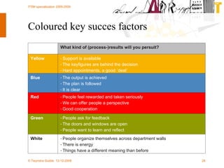Coloured key succes factors People organize themselves across department walls  There is energy  Things have a different meaning than before  White People ask for feedback The doors and windows are open People want to learn and reflect Green People feel rewarded and taken seriously We can offer people a perspective Good cooperation Red The output is achieved The plan is followed  It is clear Blue Support is available The keyfigures are behind the decision Hard appointments, a good ´deal´ Yellow What kind of (process-)results will you persuit? 