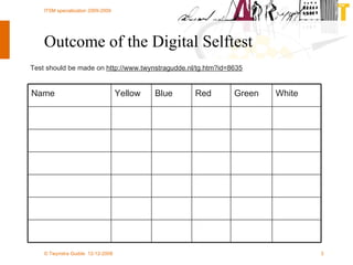 Outcome of the Digital Selftest Test should be made on  http://www.twynstragudde.nl/tg.htm?id=8635 White Green Red Blue Yellow Name 