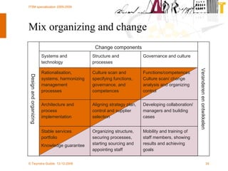 Mix organizing and change Veranderen en ontwikkelen Design and organizing Governance and culture Structure and processes Systems and technology Mobility and training of staff members, showing results and achieving goals Organizing structure, securing processes, starting sourcing and appointing staff Stable services portfolio Knowledge guarantee Developing collaboration/ managers and building cases Aligning strategy plan, control and supplier selection Architecture and process implementation Functions/competences Culture scan/ change analysis and  organizing control Culture scan and  specifying functions, governance, and competences Rationalisation, systems, harmonizing management processes Change components 