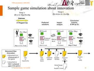 Sample game simulation about innovation Step 1 Idea to Opprtunity Step 2 Decision to Justify Mngr service Portf Bus Mngr IT Conslt Enterp Arch  IO Preferred Solution Planner IT Conslt Sol Analist Impact + Risk analysis IT Bus Mngr Mngr IT Portf DJ Planner Business IT Programmes Enterp Arch PAC PAC Preferred  solutions Impact  analyse Conclusion (choice)  & OK by DJ Idea to Opportunity = document is a    physical part  of    the game =  document is    NOT  a  physical   part  of the game High  Level Specs Preferred Solution Supplier  Shortlist Impact & Risk Analysis Global Design  &  Supplier Choice Decision  to  Justify Document flow Innovation 