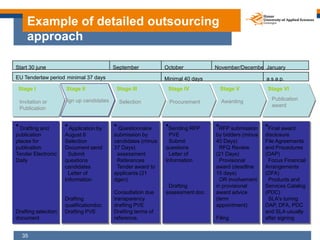 Example of detailed outsourcing
    approach

Start 30 june                             September           October       ...