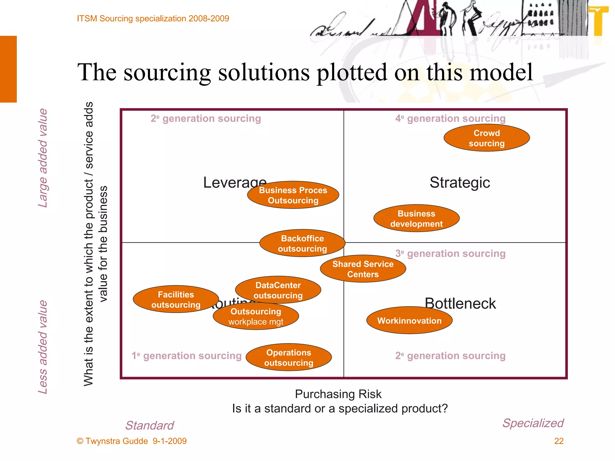 The sourcing solutions plotted on this model Purchasing Risk  Is it a standard or a specialized product? What is the extent to which the product / service adds value for the business Less added value Large added value Standard Specialized Strategic Leverage Bottleneck  Routine Business Proces Outsourcing Backoffice outsourcing Outsourcing workplace mgt Business development Shared Service Centers DataCenter outsourcing Facilities outsourcing Workinnovation 1 e  generation sourcing 2 e  generation sourcing 4 e  generation sourcing 3 e  generation sourcing 2 e  generation sourcing Crowd sourcing Operations outsourcing 