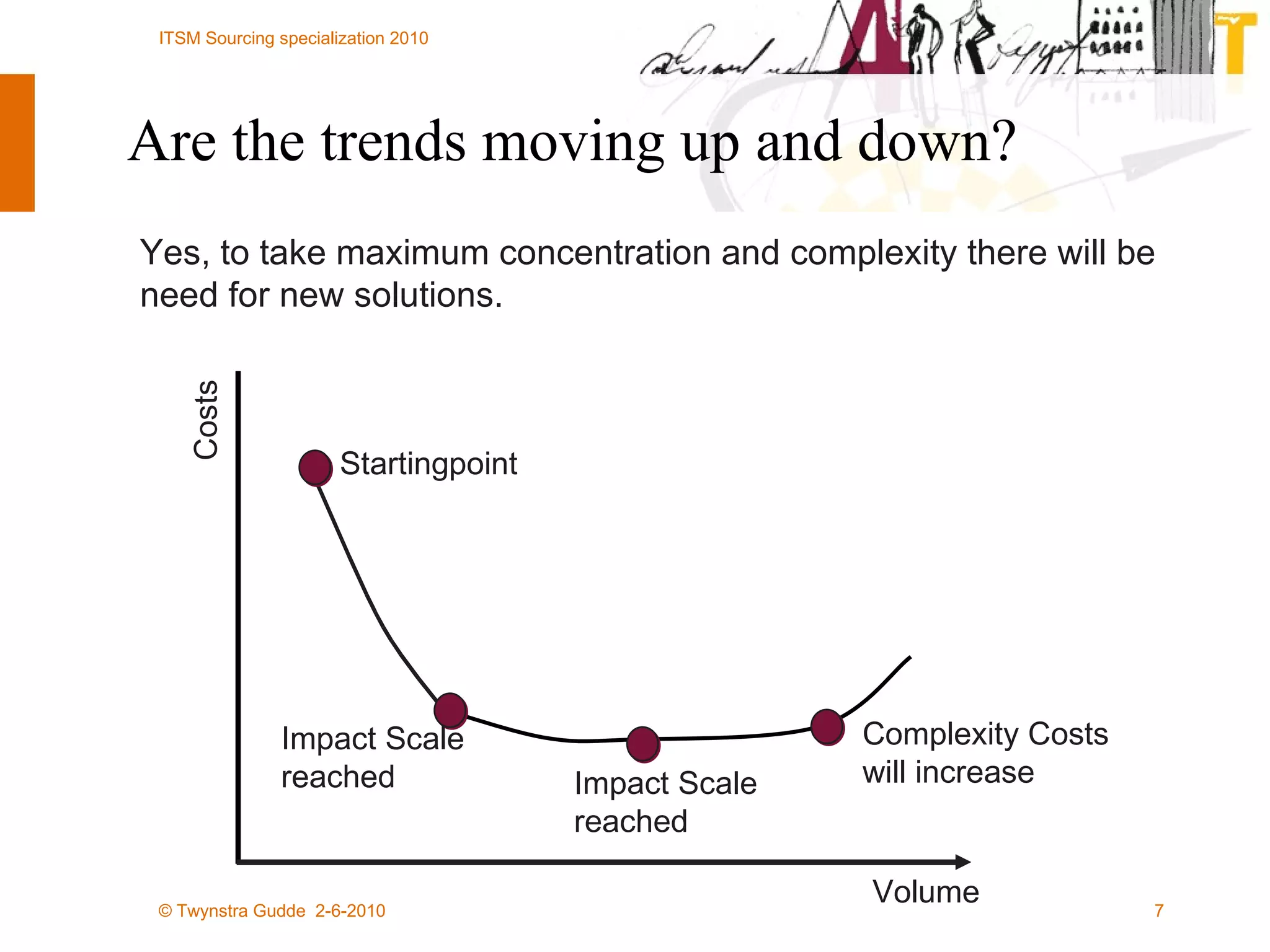 Are the trends moving up and down? Yes, to take maximum concentration and complexity there will be need for new solutions. Costs Volume Startingpoint Impact Scale  reached Impact Scale  reached Complexity Costs  will increase 