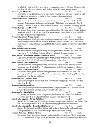 in fall; holly-like leaf; slow growing to 1' x 1'; partial shade to full sun. Tolerates high
       pH; low salt tolerance; requires well drained soils. No major pest problems.
Pinus mugo - Mugo Pine                                                  zone 2-7        water 1
       Evergreen; two-needled pine; slow growing to variable size; full sun. Tolerant to high
       pH. Excellent alternative to junipers. Few disease or insect problems.
Potentilla fruticosa - Potentilla                                       zone 2-7        water 1
       Deciduous native plant with many selected cultivars; slow growth to 1'-4'       x 2'-4'; wide
       range of flower colors; full sun to partial shade. Withstands poor, dry soils if well-
       drained. Tolerant of high pH. Few diseases or pests. Good color and blooming period.
Prunus besseyi - Sand Cherry                                            zone 3-6        water 1
       Deciduous shrub; shiny gray-green leaves with yellow fall color; white flower; full sun.
       Moderate growth to 4' tall; suckers. Low salt tolerance, but tolerant to heat and high
       pH. Few disease or insect problems.
Prunus virginiana - Chokecherry                                         zone 2-6        water 1
       Native deciduous shrub; green leaves changing to yellow in fall; unique white flower
       followed by red-black berries; full sun. Moderate growth rate to 12' x 8'; tolerant to
       wide range of soils; riparian. Susceptible to black knot; suckers profusely; fruit used for
       jellies.
Rhus glabra - Smooth Sumac                                              zone 2-9        water 1
       Native deciduous shrub; green foliage with bright red fruit and fall leaf color; fast
       growing to 9'-15'; full sun. Soil and salt spray tolerant; few pests; suckers.
Rhus glabra 'Cismontana’ - Dwarf Mountain Sumac                         zone 2-9        water 1
       Deciduous, dwarf shrub; green foliage with bright red fruit and fall leaf color; fast
       growing to 2'-5' x 3'-4''; full sun. Suckers and can be invasive.
Rhus trilobata - Oakleaf Sumac                                          zone 2          water 0
       Native deciduous shrub; green foliage with red fall color and red berries; full sun.
       Moderate growth rate to 6' x 10'; tolerant of most soils. No serious pest problems.
Rhus typhina - Staghorn Sumac                                           zone 3-8        water 1
       Deciduous shrub; green leaves with bright red fall color and fruit; full sun. Fast
       growing to 12' tall; suckers readily and can be invasive; tolerant to high pH and urban
       conditions. Few disease problems.
Rosa rubrifolia - Redleaf Rose                                          zone 2-8        water 1
       Deciduous; red/green foliage with pink flowers and orange hips; full sun. Moderate
       growth to 4' x 4'.
Rosa rugosa - Rugosa Rose                                               zone 2-7        water 1
       Deciduous; leaves green to orange/red in fall; fast growing to 5' x 5'. Tolerant to salt,
       pH, most soils if well-drained. Very trouble free for a rose.
Rosa woodsii - Woods Rose                                               zone 2          water 1
       Deciduous, native rose; green foliage with pink blooms and orange fruit; full sun.
       Moderate growth to 4' x 4'; salt tolerant; requires well-drained soil.
Shepherdia argentea - Silver Buffaloberry                               zone 2-6        water 0
       Native, deciduous shrub; silver foliage with red/orange flower and fruit; not showy; full
       sun. Moderate growth to 10' x 10'; Tolerant to high pH and moderate salinity.
Shepherdia rotundifolia – Roundleaf Buffaloberry                        zone 3-6        water 0
       Native, deciduous shrub. Silver foliage with soft gray hairs on the underneath side.
       Slow growth rate to 3'-4’. Tolerant of high pH and moderate salinity.
Spirea x bumalda - Bumald Spiraea                                       zone 3-8        water 3
       Deciduous shrub; light green leaves with lavender blooms; full sun. Moderate growth
       to 2' x 2'; not tolerant to high pH or soil salinity. Susceptible to iron chlorosis. Fruit and

                                                  12
 
