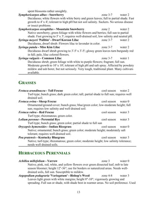 spent blossoms rather unsightly.
Symphoricarpos albus - Snowberry                                       zone 3-7       water 2
       Deciduous; white flowers with white berry and green leaves; full to partial shade. Fast
       growth to 4' x 4'; tolerant to high pH but not soil salinity. Suckers. No serious disease
       or insect problems.
Symphoricarpos oreophilus - Mountain Snowberry                         zone 2         water 2
       Native snowberry; green foliage with white flowers and berries; full sun to partial
       shade. Fast growing to 5' x 3'; requires well-drained soil, low salinity and neutral pH.
Syringa meyeri 'Palibin' - Dwarf Korean Lilac                          zone 3-7       water 2
       Deciduous, dwarf shrub. Flowers lilac to lavender in color.
Syringa patula - Miss Kim Lilac                                        zone 3-7       water 2
       Deciduous dwarf shrub growing to 3'-5' x 3'-5'; glossy green leaves turn burgundy red
       in fall; pale, lilac colored flowers.
Syringa vulgaris - Common Lilac                                        zone 3-7       water 1
       Deciduous shrub; green foliage with white to purple flowers; fragrant; full sun.
       Moderate growth to 10' x 10'; tolerant of high pH and salt spray. Affected by powdery
       mildew and ash borer, but not seriously. Very tough, traditional plant. Many cultivars
       available.


GRASSES
Festuca arundinacea - Tall Fescue                                   cool season water 2
      Turf-type; bunch grass; dark green color; tall; partial shade to full sun; requires well
      drained soil.
Festuca ovina - Sheep Fescue                                        cool season water 0
      Ornamental/ground cover; bunch grass; blue/green color; low-moderate height; full
      sun; requires low salinity and well drained soil.
Festuca rubra - Red Fescue                                          cool season water 3
      Turf-type; rhizomatous; green color.
Lolium perenne - Perennial Rye                                      cool season water 3
      Turf-type; bunch grass; green color; partial shade to full sun
Oryzopsis hymenoides - Indian Ricegrass                             cool season water 0
      Native; ornamental; bunch grass; green color; moderate height; moderately salt
      tolerant; requires well-drained soil.
Poa pratensis - Kentucky Bluegrass                                  cool season water 3
      Native; turf-type; rhizomatous; green color; moderate height; low salinity tolerance;
      needs well drained soils.

HERBACEOUS PERENNIALS
Achillea millefolium - Yarrow                                      zone 3         water 0
       Native; pink, red, white, and yellow flowers over green dissected leaf; mib to late
       season bloomer; height 12"-36"; use for borders or naturalized areas. Needs well-
       drained soils, full sun. Susceptible to mildew.
Aegopodium podagraria 'Variegatum' - Bishop's Weed                 zone 4-8       water 3
       Leaves light green with white margins; height 8"-10"; vigorously growing and
       spreading. Full sun or shade, with shade best in warmer areas. No soil preference. Used


                                                13
 
