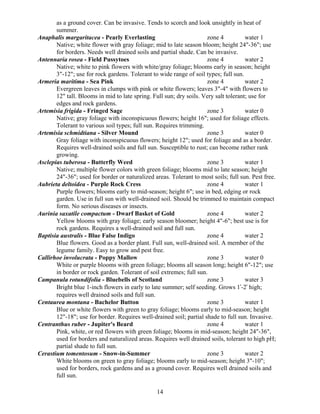 as a ground cover. Can be invasive. Tends to scorch and look unsightly in heat of
       summer.
Anaphalis margaritacea - Pearly Everlasting                          zone 4           water 1
       Native; white flower with gray foliage; mid to late season bloom; height 24"-36"; use
       for borders. Needs well drained soils and partial shade. Can be invasive.
Antennaria rosea - Field Pussytoes                                   zone 4           water 2
       Native; white to pink flowers with white/gray foliage; blooms early in season; height
       3"-12"; use for rock gardens. Tolerant to wide range of soil types; full sun.
Armeria maritima - Sea Pink                                          zone 4           water 2
       Evergreen leaves in clumps with pink or white flowers; leaves 3"-4" with flowers to
       12" tall. Blooms in mid to late spring. Full sun; dry soils. Very salt tolerant; use for
       edges and rock gardens.
Artemisia frigida - Fringed Sage                                     zone 3           water 0
       Native; gray foliage with inconspicuous flowers; height 16"; used for foliage effects.
       Tolerant to various soil types; full sun. Requires trimming.
Artemisia schmidtiana - Silver Mound                                 zone 3           water 0
       Gray foliage with inconspicuous flowers; height 12"; used for foliage and as a border.
       Requires well-drained soils and full sun. Susceptible to rust; can become rather rank
       growing.
Asclepias tuberosa - Butterfly Weed                                  zone 3           water 1
       Native; multiple flower colors with green foliage; blooms mid to late season; height
       24"-36"; used for border or naturalized areas. Tolerant to most soils; full sun. Pest free.
Aubrieta deltoidea - Purple Rock Cress                               zone 4           water 1
       Purple flowers; blooms early to mid-season; height 6"; use in bed, edging or rock
       garden. Use in full sun with well-drained soil. Should be trimmed to maintain compact
       form. No serious diseases or insects.
Aurinia saxatile compactum - Dwarf Basket of Gold                    zone 4           water 2
       Yellow blooms with gray foliage; early season bloomer; height 4"-6"; best use is for
       rock gardens. Requires a well-drained soil and full sun.
Baptisia australis - Blue False Indigo                               zone 4           water 2
       Blue flowers. Good as a border plant. Full sun, well-drained soil. A member of the
       legume family. Easy to grow and pest free.
Callirhoe involucrata - Poppy Mallow                                 zone 3           water 0
       White or purple blooms with green foliage; blooms all season long; height 6"-12"; use
       in border or rock garden. Tolerant of soil extremes; full sun.
Campanula rotundifolia - Bluebells of Scotland                       zone 3           water 3
       Bright blue 1-inch flowers in early to late summer; self seeding. Grows 1'-2' high;
       requires well drained soils and full sun.
Centaurea montana - Bachelor Button                                  zone 3           water 1
       Blue or white flowers with green to gray foliage; blooms early to mid-season; height
       12"-18"; use for border. Requires well-drained soil; partial shade to full sun. Invasive.
Centranthus ruber - Jupiter's Beard                                  zone 4           water 1
       Pink, white, or red flowers with green foliage; blooms in mid-season; height 24"-36",
       used for borders and naturalized areas. Requires well drained soils, tolerant to high pH;
       partial shade to full sun.
Cerastium tomentosum - Snow-in-Summer                                zone 3           water 2
       White blooms on green to gray foliage; blooms early to mid-season; height 3"-10";
       used for borders, rock gardens and as a ground cover. Requires well drained soils and
       full sun.

                                                 14
 