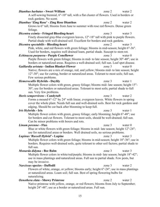 Dianthus barbatus - Sweet William                                      zone 2          water 2
        A self-sowing biennial, 6"-10" tall, with a flat cluster of flowers. Used in borders or
        rock gardens. No scent.
Dianthus ‘Zing Rose’ - Zing Rose Dianthus                              zone 2          water 2
        Grows to 6" tall, blooms from June to summer with rose red flowers. Dense green
        foliage.
Dicentra eximia - Fringed Bleeding-heart                               zone 3          water 3
        Finely dissected gray-blue evergreen leaves, 12"-18" tall with pink to purple flowers.
        Partial shade with well-drained soil. Excellent for borders and rock gardens.
Dicentra spectabilis - Bleeding-heart                                  zone 2          water 3
        Pink, white, and red flowers with green foliage; blooms in mid-season; height 6"-36".
        Used for borders, requires well drained loam, partial shade. Suscept to stem rot.
Echinacea purpurea - Purple Coneflower                                 zone 3          water 0
        Purple flowers with green foliage; blooms in mid- to late season; height 30"-40"; use in
        borders or naturalized areas. Requires a well-drained soil; full sun. Leaf spot disease.
Gaillardia aristata - Indian Blanket Flower                            zone 3          water 0
        Native; flowers are a mix of orange, red, and yellow; blooms mid- to late season; height
        12"-30"; use for cutting, border or naturalized areas. Tolerant to most soils; full sun.
        Few serious problems.
Hemerocallis Hybrids - Daylily                                         zone 3          water 1
        Multiple flower colors with green, grassy foliage; blooms mid- late season; height 15"-
        30"; use for borders or naturalized areas. Tolerant to most soils; partial shade to full
        sun. Very few problems.
Iberis sempervirens - Candytuft                                        zone 3          water 2
        Forms a mound 6"-12" by 24" with linear, evergreen leaves. White flowers in spring
        cover the whole plant. Needs full sun and well-drained soils. Best for rock gardens and
        edging. Should be cut back after blooming to keep full.
Iris Hybrids - Iris                                                    zone 3          water 1
        Multiple flower colors with green, grassy foliage; early blooming; height 6"-48"; use
        for borders and cut flowers. Tolerant to most soils, should be well-drained; full sun.
        Can be minor problems with borers and rots.
Linum perenne - Flax                                                   zone 3          water 0
        Blue or white flowers with green foliage; blooms in mid- late season; height 12"-24";
        use for naturalized areas or borders. Well drained soils, no serious problems.
Lupinus 'Russell Hybrid' - Lupine                                      zone 3          water 3
        Multiple flower colors with green foliage; blooms in mid-season; height 18"-36"; use in
        borders. Requires well-drained soils, quite tolerant to other soil factors; partial shade to
        full sun.
Monarda didyma - Bee Balm                                              zone 3          water 3
        Multiple flower colors in white/red/purple; blooms in mid- late season; height 18"-42";
        use in mass plantings and naturalized areas. Full sun to partial shade. Few pests, but
        may be invasive.
Narcissus species - Daffodil                                           zone 3          water 2
        Flowers of white, orange, or yellow; blooms early; height 6"-24"; use in mass plantings
        or naturalized areas. Loam soil; full sun. Best of spring flowering bulbs for
        naturalizing.
Oenothera elata - Showy Primrose                                       zone 2          water 2
        Native primrose with yellow, orange, or red flowers; blooms from July to September;
        height 24"-48"; use as a border or naturalized areas. Full sun.

                                                 15
 
