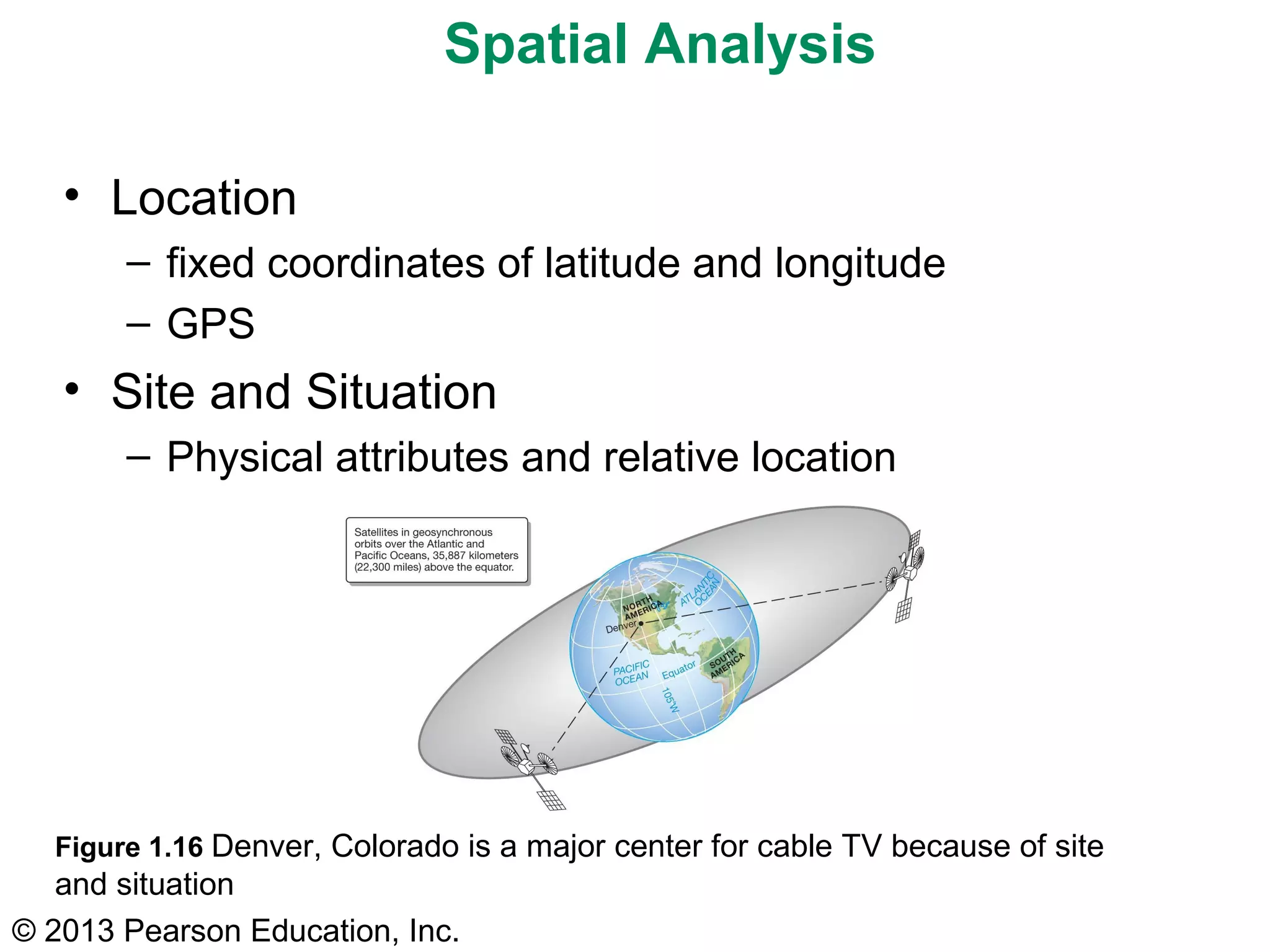 Spatial Analysis

   • Location
       – fixed coordinates of latitude and longitude
       – GPS
   • Site and Situation
       – Physical attributes and relative location




  Figure 1.16 Denver, Colorado is a major center for cable TV because of site
   and situation
© 2013 Pearson Education, Inc.
 