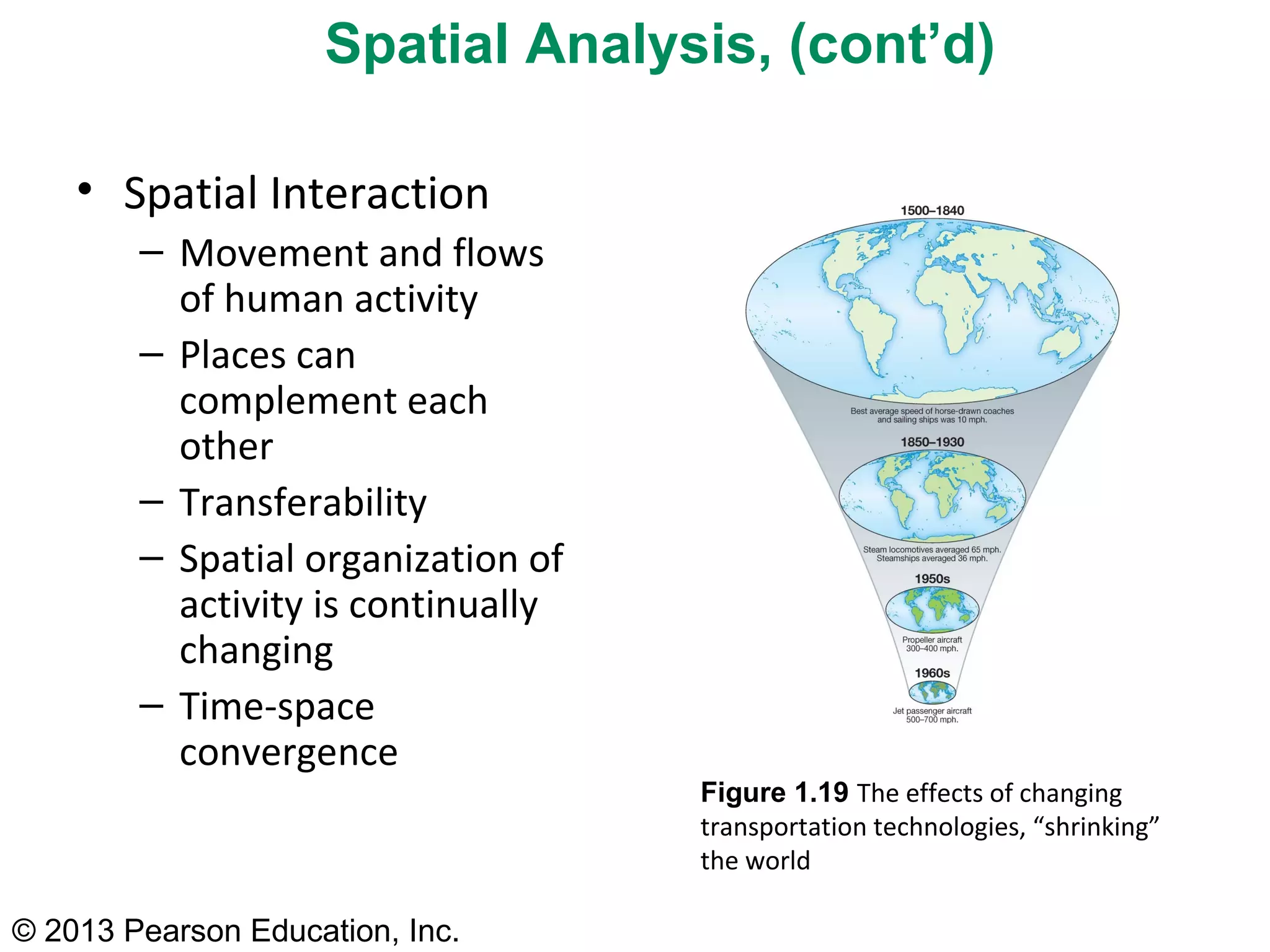 Spatial Analysis, (cont’d)

    • Spatial Interaction
        – Movement and flows
          of human activity
        – Places can
          complement each
          other
        – Transferability
        – Spatial organization of
          activity is continually
          changing
        – Time-space
          convergence
                                    Figure 1.19 The effects of changing
                                    transportation technologies, “shrinking”
                                    the world

© 2013 Pearson Education, Inc.
 