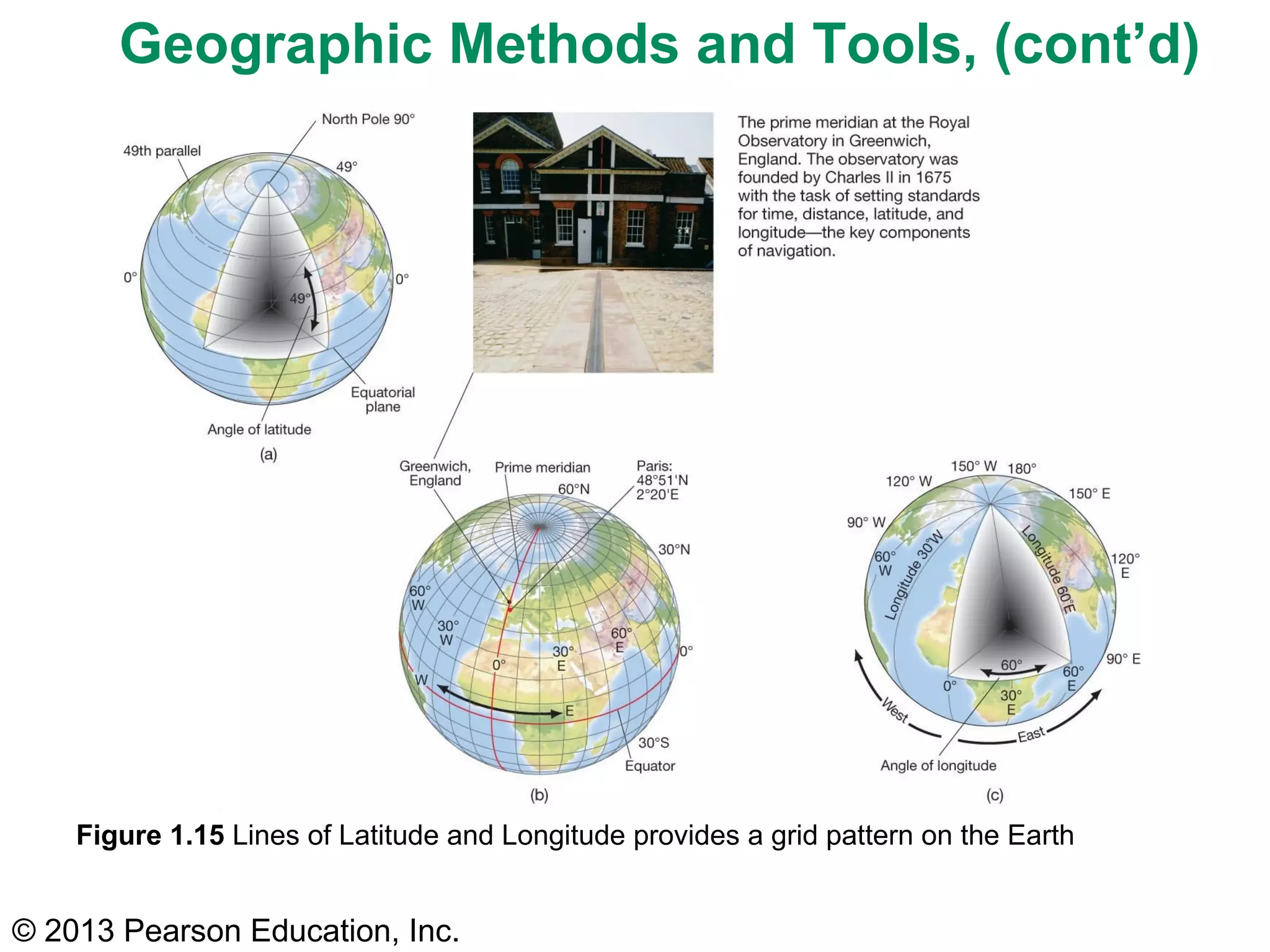 © 2013 Pearson Education, Inc.
Geographic Methods and Tools, (cont’d)
Figure 1.15 Lines of Latitude and Longitude provides a grid pattern on the Earth
 