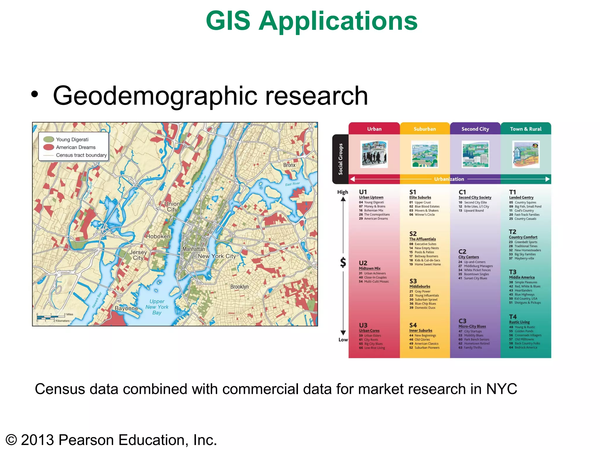 © 2013 Pearson Education, Inc.
Census data combined with commercial data for market research in NYC
GIS Applications
• Geodemographic research
 