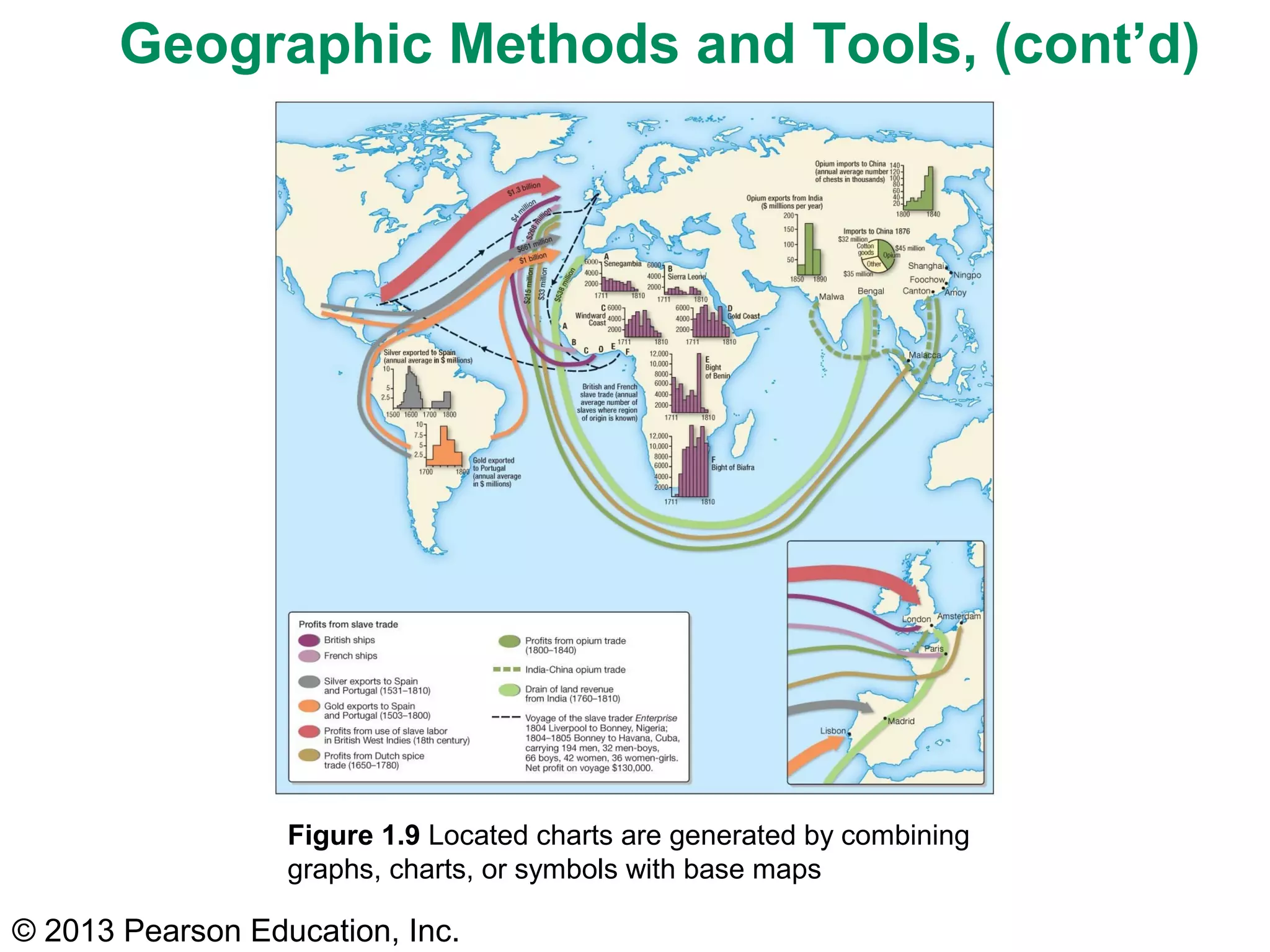 © 2013 Pearson Education, Inc.
Figure 1.9 Located charts are generated by combining
graphs, charts, or symbols with base maps
Geographic Methods and Tools, (cont’d)
 