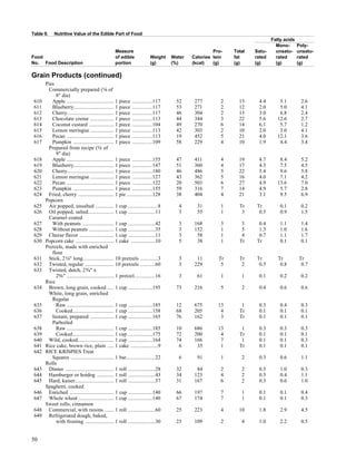 nutritive value of foods | PDF