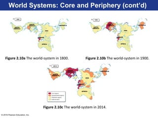 Peripheral State Human Geog Chapter 2 | PPT