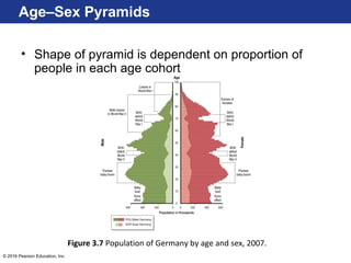 Hg 7e lecture_ch03-237271 | PPT