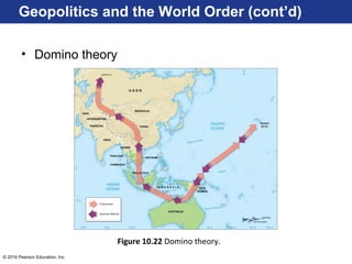 © 2016 Pearson Education, Inc.
Geopolitics and the World Order (cont’d)
• Domino theory
Figure 10.22 Domino theory.
 