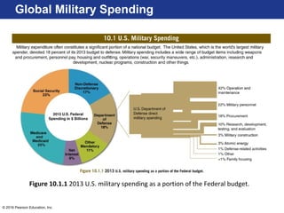 © 2016 Pearson Education, Inc.
Global Military Spending
Figure 10.1.1 2013 U.S. military spending as a portion of the Federal budget.
 