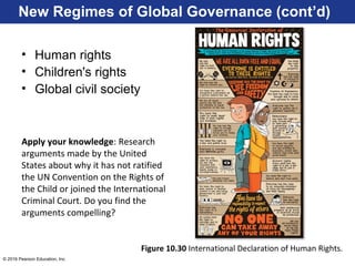 © 2016 Pearson Education, Inc.
New Regimes of Global Governance (cont’d)
• Human rights
• Children's rights
• Global civil society
Figure 10.30 International Declaration of Human Rights.
Apply your knowledge: Research
arguments made by the United
States about why it has not ratified
the UN Convention on the Rights of
the Child or joined the International
Criminal Court. Do you find the
arguments compelling?
 