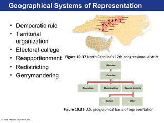 © 2016 Pearson Education, Inc.
Geographical Systems of Representation
• Democratic rule
• Territorial
organization
• Electoral college
• Reapportionment
• Redistricting
• Gerrymandering
Figure 10.37 North Carolina’s 12th congressional district.
Figure 10.35 U.S. geographical basis of representation.
 