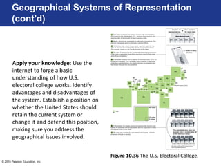 © 2016 Pearson Education, Inc.
Geographical Systems of Representation
(cont'd)
Figure 10.36 The U.S. Electoral College.
Apply your knowledge: Use the
internet to forge a basic
understanding of how U.S.
electoral college works. Identify
advantages and disadvantages of
the system. Establish a position on
whether the United States should
retain the current system or
change it and defend this position,
making sure you address the
geographical issues involved.
 