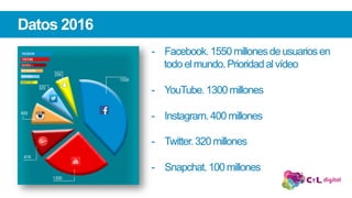 Datos 2016
-  Facebook.1550millonesdeusuariosen
todoelmundo.Prioridadalvídeo
-  YouTube.1300millones
-  Instagram.400millones
-  Twitter.320millones
-  Snapchat.100millones
 