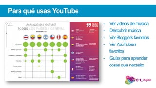 Para qué usas YouTube
-  Vervídeosdemúsica
-  Descubrirmúsica
-  VerBloggersfavoritos
-  VerYouTubers
favoritos
-  Guíasparaaprender
cosasquenecesito
 