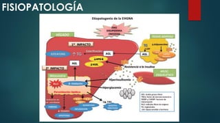 FISIOPATOLOGÍA
 