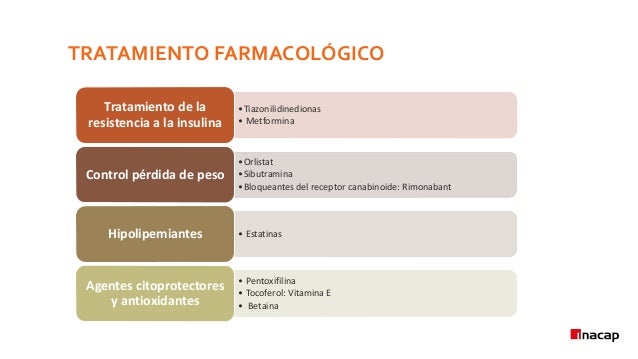 Hígado graso – cirrosis. (1) Hígado graso – cirrosis. (1)