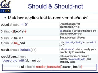 Should & Should-not
• Matcher applies test to receiver of should
count.should == 5` Syntactic sugar for
count.should.==(5)
5.should(be.<(7)) be creates a lambda that tests the
predicate expression
5.should be < 7 Syntactic sugar allowed
5.should be_odd Use method_missing to call odd?
on 5
result.should include(elt) calls #include?, which usually gets
handled by Enumerable
republican.should
cooperate_with(democrat)
calls programmer’s custom
matcher #cooperate_with (and
probably fails)
result.should render_template('search_tmdb')
 