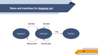 States and transitions for shopping cart
46
EmptyCart ActiveCart PaidCart
Pay
Add ItemAdd Item
Remove ItemRemove Item
 